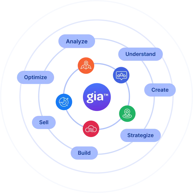 gia™ Part of Your Team